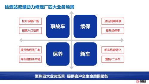 修理厂客户数据运营全案