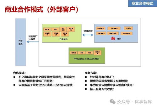 石化行业数字化智能工厂联合解决方案 愿景 目标 任务 技术解决方案 业务解决方案 合作地图 推进计划